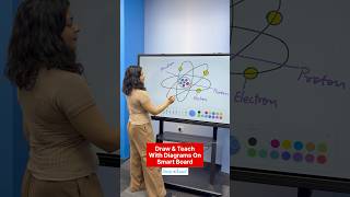 Interactive Flat Panel Price In India: Digital Board For Classroom - Smart Board Education - Atom