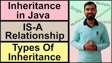 Inheritance In Java | Types Of Inheritance by Deepak (Hindi)