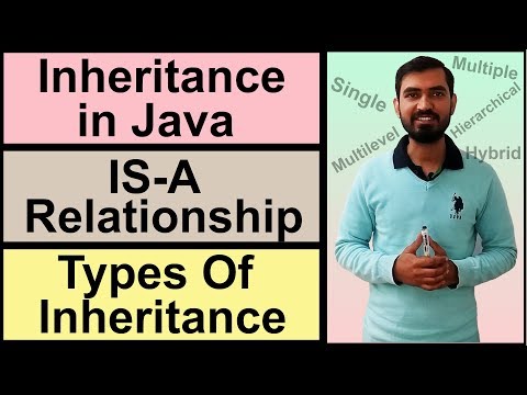 Inheritance In Java | Types Of Inheritance by Deepak (Hindi)