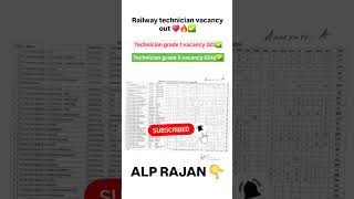 railway technician vacancy out 🔥 ✅️ #railway #technician #shorts #viral