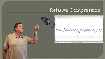 Relative Compression