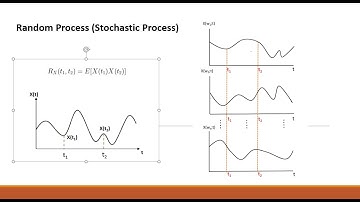Random Process (Part 3)