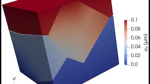 Crystal Plasticity and Cohesive Zone Model using Neper and MOOSE Framework