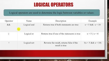 Java Bangla Tutorial Part-35| Java Operators | Logical Operator | Creative Coders | 2022