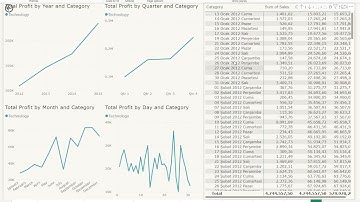 Global Superstore Sales Report - Power BI