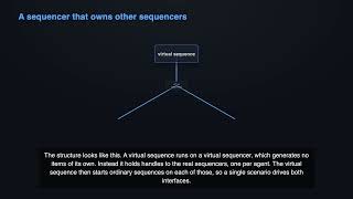 UVM #22: Virtual Sequences & Sequencers | + Interview Questions