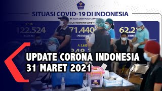 Update Corona 31 Maret 2021: 1.511.712 Positif, 1.348.330 Sembuh, 40.858 Meninggal Dunia