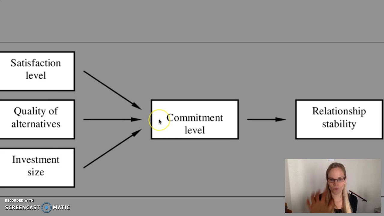 The Investment Model explained - YouTube