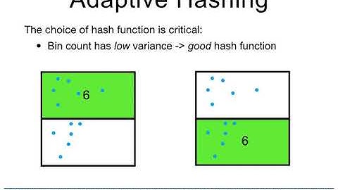 Adaptive Hashing final
