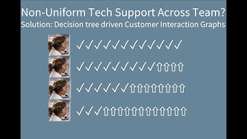 Yonyx - Decision tree based call scripts for Technical Support