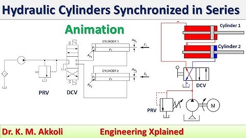 Hydraulic Cylinders Synchronized in Series Animation | Fluid Power System