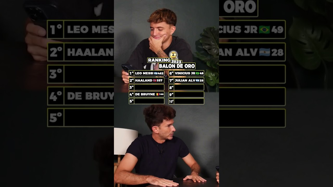 Ranking Balón de Oro 2023 con Juan Arroita