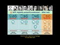 5G ~ The Silent Threat To Humanity ~ Is Your Flu Actually Radiation Poisoning?