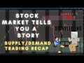 Market Telling You A Story || Supply & Demand Recap