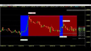 15 MINUTES CHARTS SERIES 3*414 AMIBROKER AFL FORMULA INDICATORS