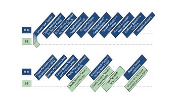 SAP S4 HANA MATERIALS MANAGEMENT PART 2