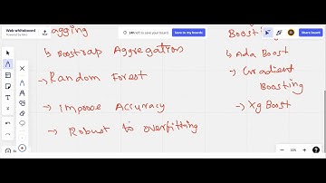 What is Ensemble Learning | Bagging in Machine Learning | RajemaTech Tamil