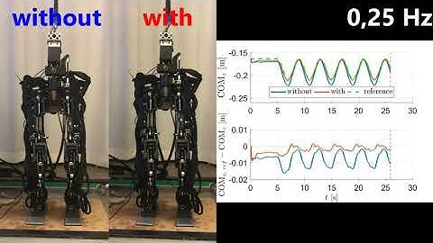 Learning Task-Specific Dynamics to Improve Whole-Body Control
