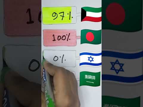 رسمت العلم الفلسطيني يا أصدقاء رسمت أعلام جميع الدول العربية  