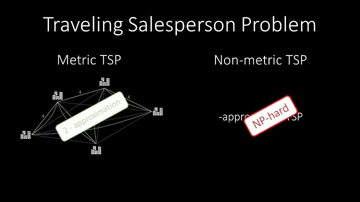 Traveling Salesperson Problem Approximation