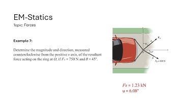 Forces Ex 07: Determine the magnitude and direction of the resultant force acting on the ring at O.