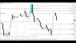 Forex Trading | Use Simple Strategies to Make Large Profits
