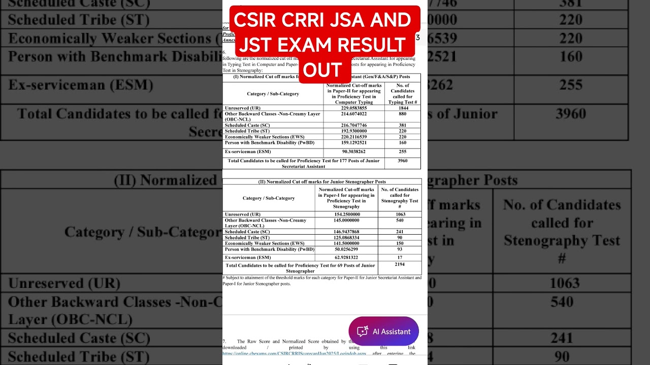 CSIR CRRI JSA AND JST EXAM RESULT OUT