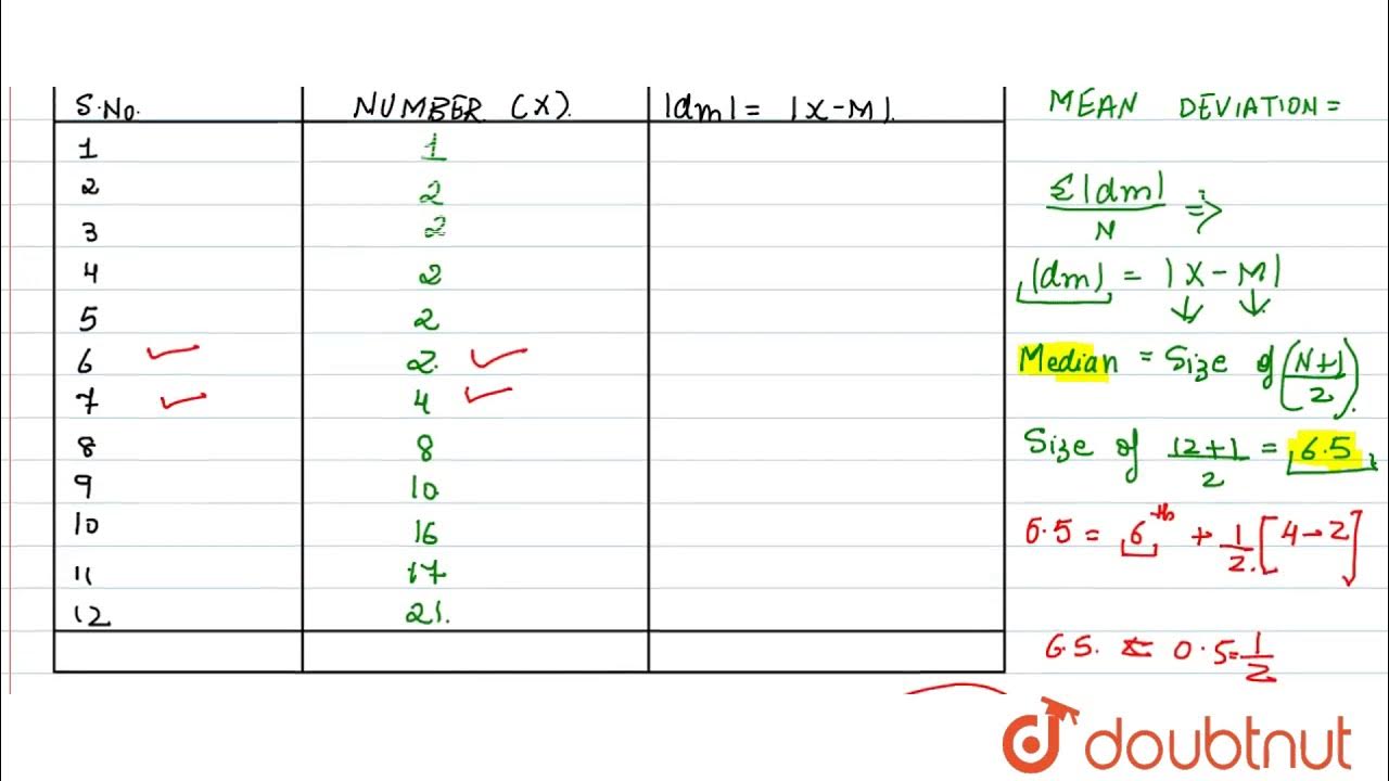 Mean deviation. Mean deviation – MD Perimetria.