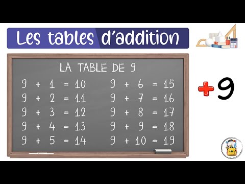 Les Tables D'Addition