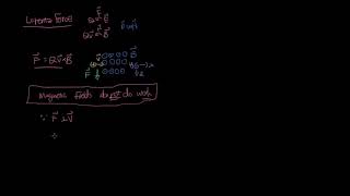 EM-Intro Skill 8-01 (Part 1) Use the Lorentz force equation to calculate the force on a current.