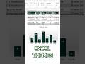 This Excel Trick Saves Hours of Formatting #excel #shortcuts #shorts
