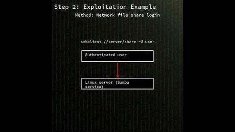 Samba: Information disclosure in Samba vfs_streams_xattr module (CVE-2025-9640) #shorts