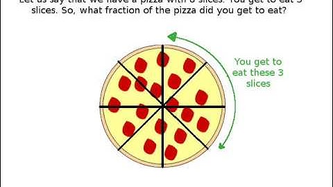 Understanding fractions (3.NF.1)