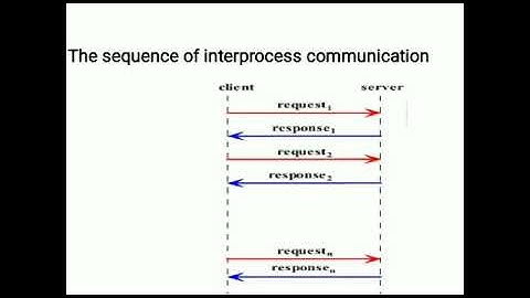 Client server paradigm issues | bca sem 6