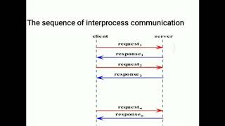 Client server paradigm issues | bca sem 6