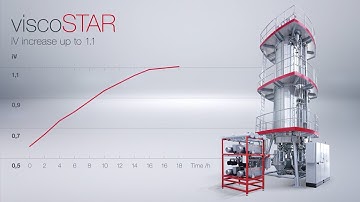 viscotec viscoSTAR