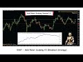 EX87 - Gold Robot Scalping V3 [Breakout Strategy]
