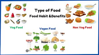 Lets learn about the Type of Food || खाने की विभिन्नता, खाने का प्रकार || Class 3