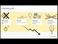 The Midnight Overhaul: Hacking Sleep Stages for Hardcore Tissue Maintenance