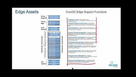 CruzAtWork - E2E SD Control