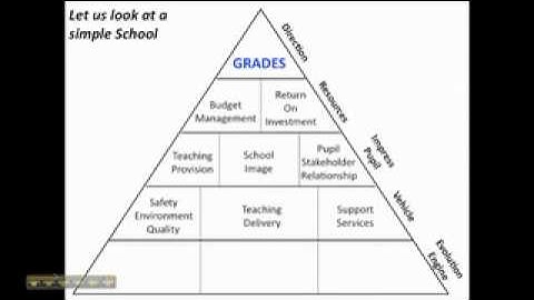 Balanced Scorecard for Schools