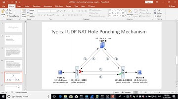 UDP NAT Hole Punching - Summary