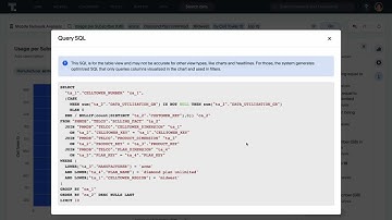 ThoughtSpot for Snowflake Telecom Data Cloud