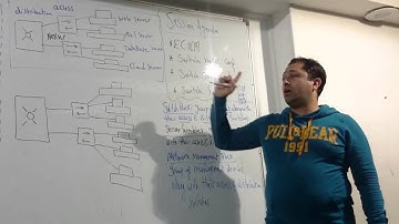 12-CCNP Switching 300-115 (Lecture 03 Part 1) By Eng-Ahmed Nabil - Arabic