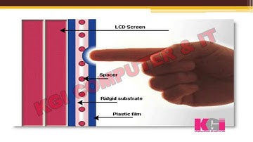 INPUT DEVICES - PART 3 (BARCODE, QR, VOICE, JOY STICK, TRACK BALL, LIGHT PEN, VOICE RECOGNITION)