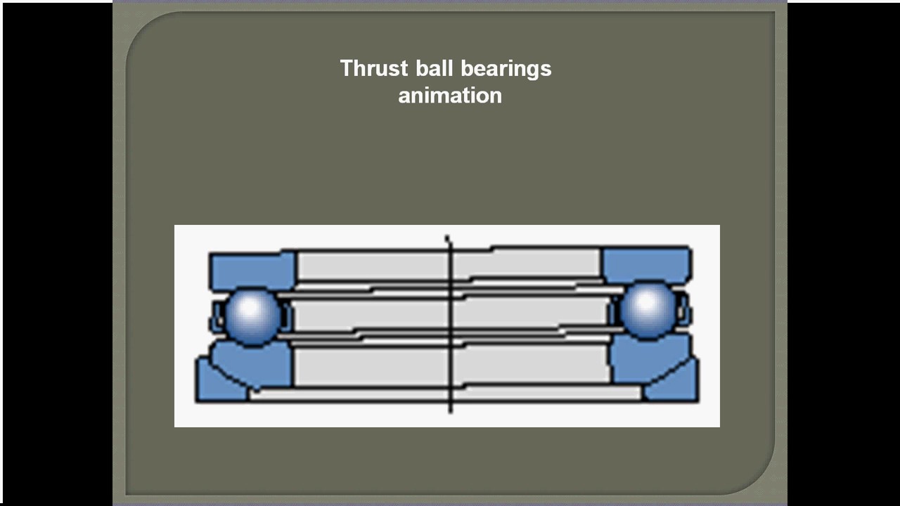 Deep Groove Ball Bearing Animated Explained - saVRee