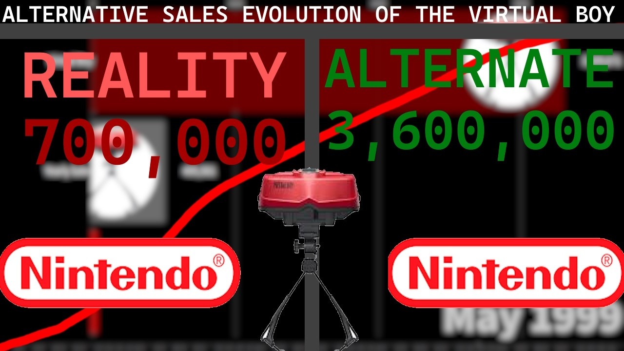 Альтернативная эволюция продаж Virtual Boy: 1995-2000 годы