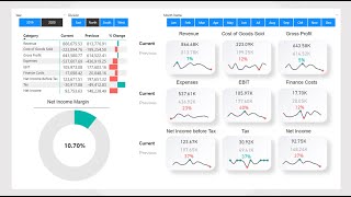 Create an Income Statement Dashboard in Power BI to compare two years of Financials