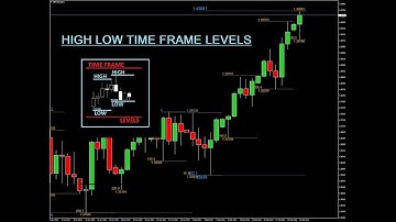 metatrader High Low Time Frame Levels