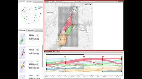 EcoLens: Visual Analysis of Ecological Regions in Urban Contexts Using Traffic Data